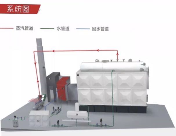 DZH型手烧蒸汽锅炉产品简介及性能特点