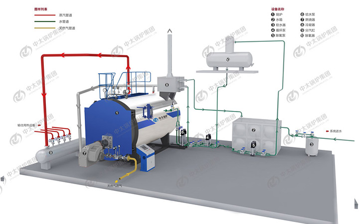 低氮燃气锅炉 低氮燃气锅炉流程图